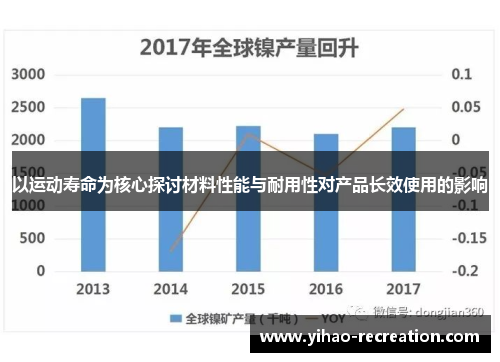 以运动寿命为核心探讨材料性能与耐用性对产品长效使用的影响